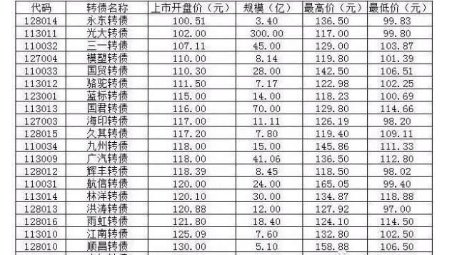 债券一般中签后多久能上市「新债中签后什么时候卖出」