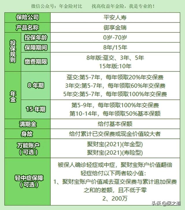 2022年平安人寿开门红，御享金瑞年金，收益5%？我只能说水太深