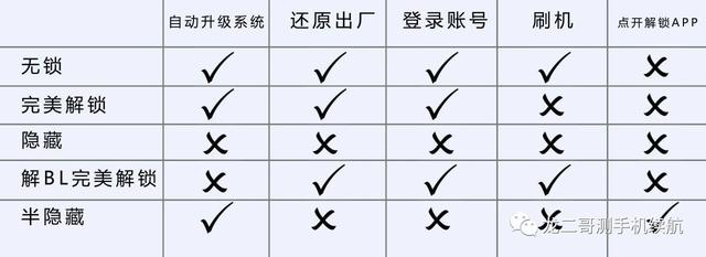 小米max重启需要密码是什么意思