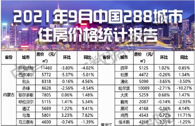 内蒙古2025：5大枢纽，9条高铁，11座口岸，20座机场，5城房价跌