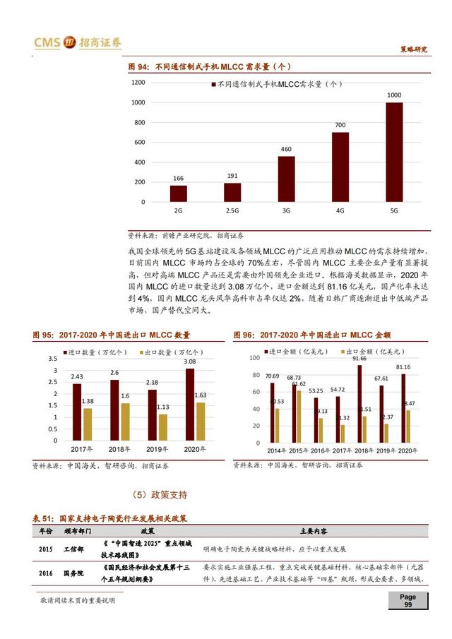 国产新材料行业深度报告（163页深度解析）-第95张图片-9158手机教程网