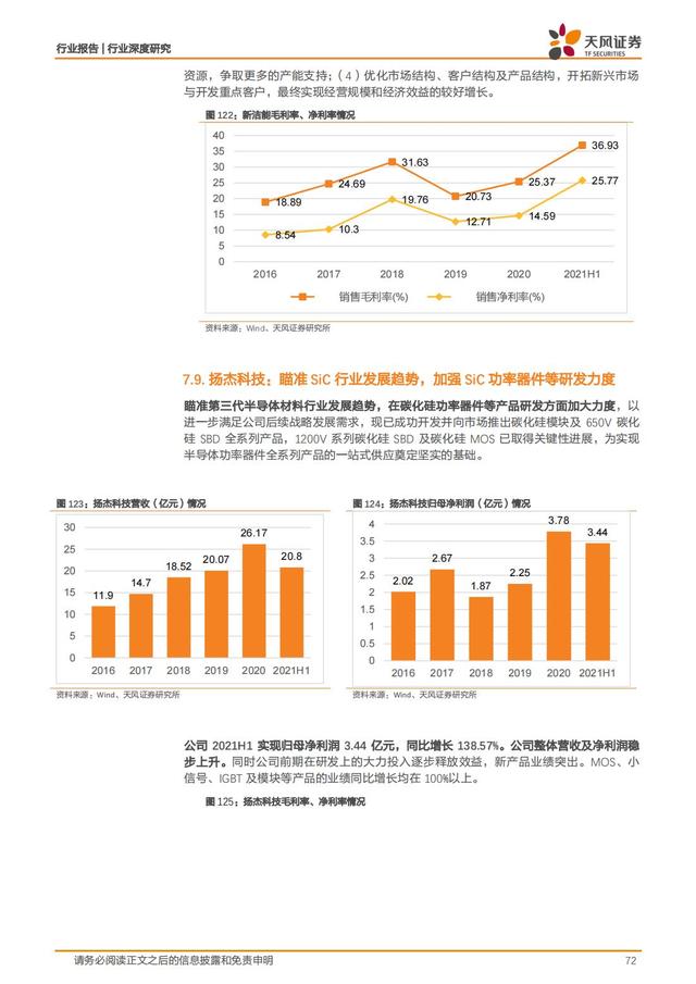 第三代半导体：新能源汽车+AIOT+5G撬动蓝海市场，碳中和引领发展