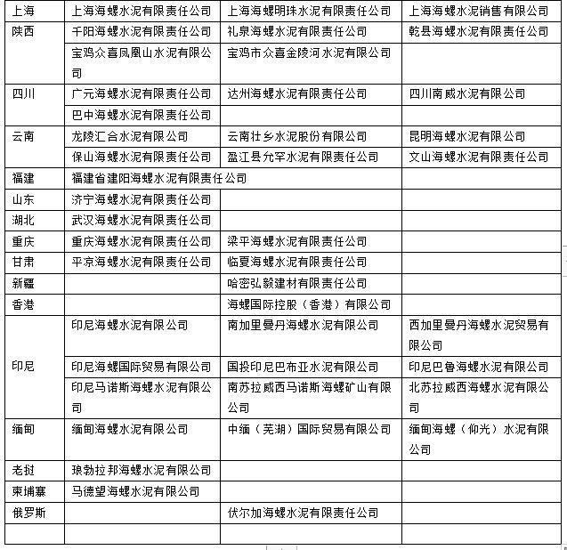 破碎机1912用的轴承型号
