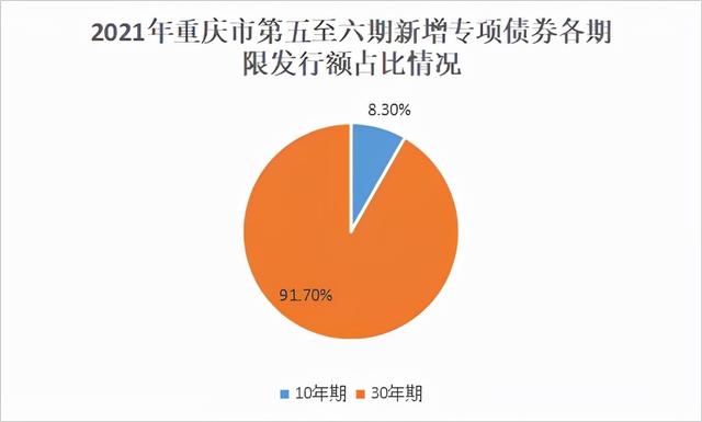 重庆地方债券发行「重庆 银行 债券」