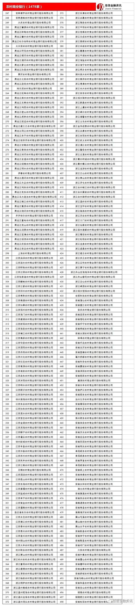 农商银行 贷款