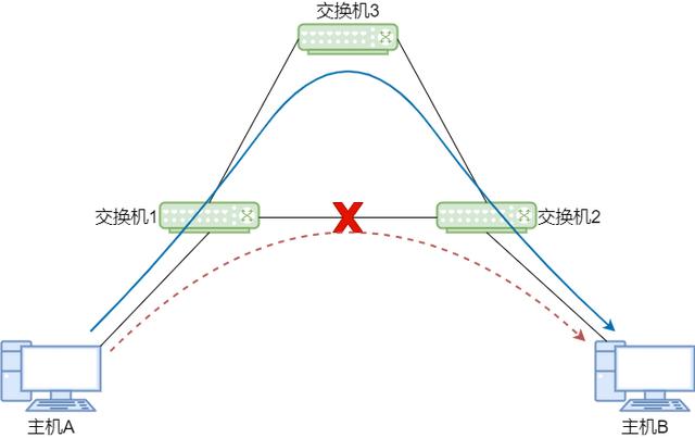 公司网络