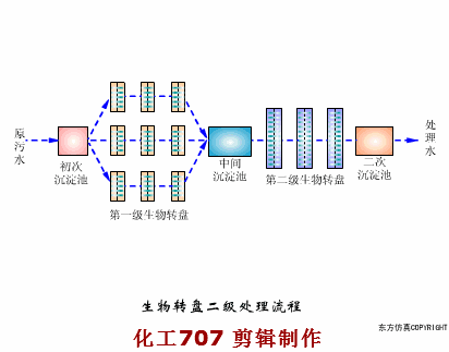 广州轮盘式洗砂机视频