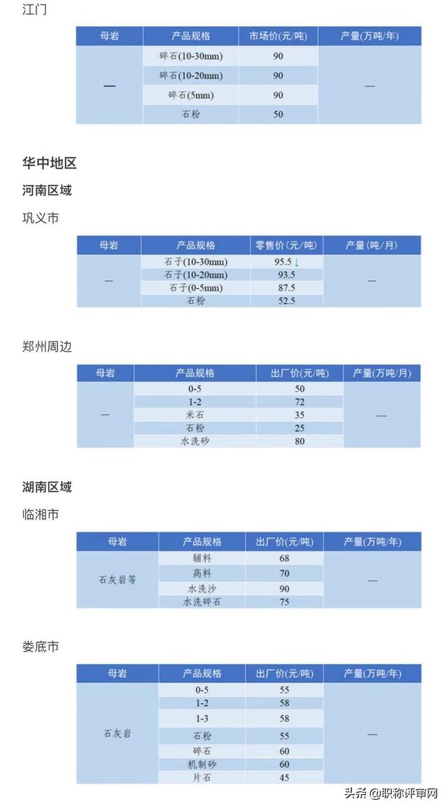 砂石料