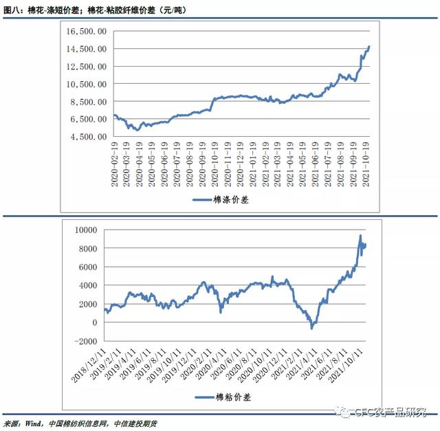 「棉花周报」成本支撑逻辑存在，纺企刚性购买增强