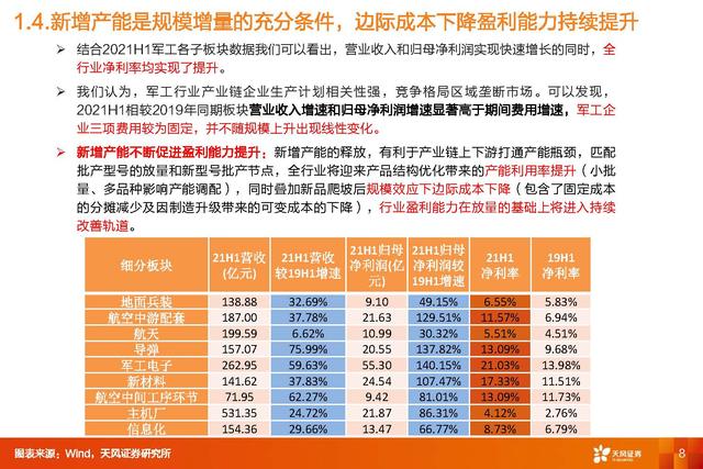 国防军工深度研报