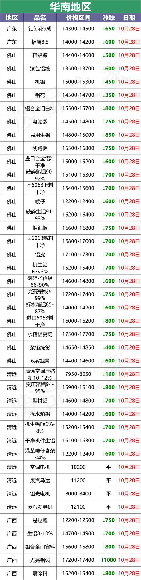 亳州移动煤炭破碎机厂家电话