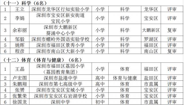 名师工程人选个人三年发展规划