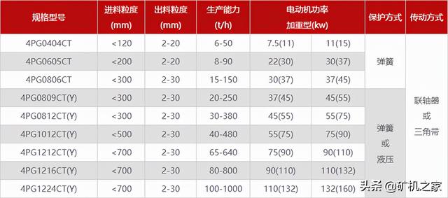 齿辊破碎机结构