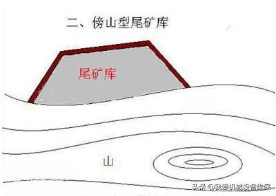 尾矿库坝体渗透