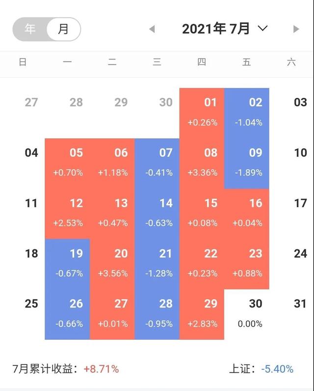 辞职炒股第600天