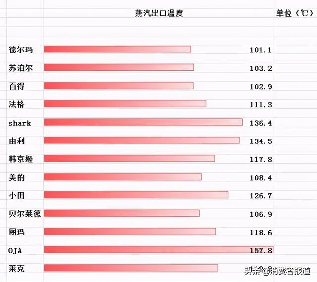 拖把哪个牌子好