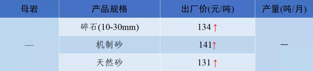 涟源移动洗砂机价格表