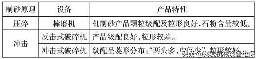 怎样经营砂石企业