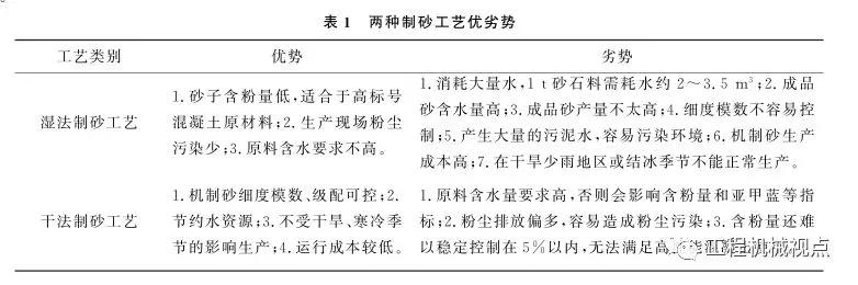 制砂机朝哪个方向最好