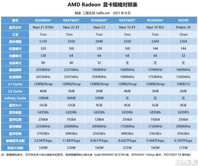 AMD Radeon RX6600XT首發評測：1080P高畫質利器