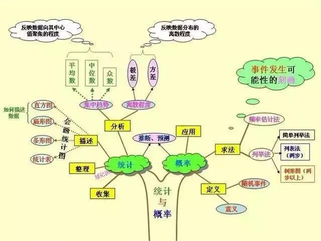 初中各科思维导图全汇总（语文、数学、地理、历史、化学、生物）