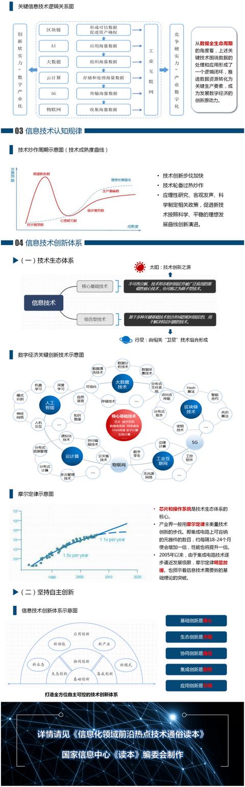 一图概览信息技术最前沿-第2张图片-9158手机教程网