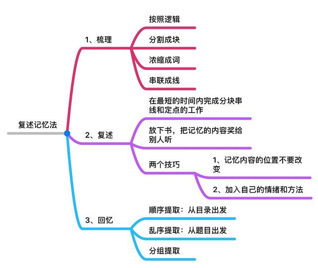 如何提高口语表达能力