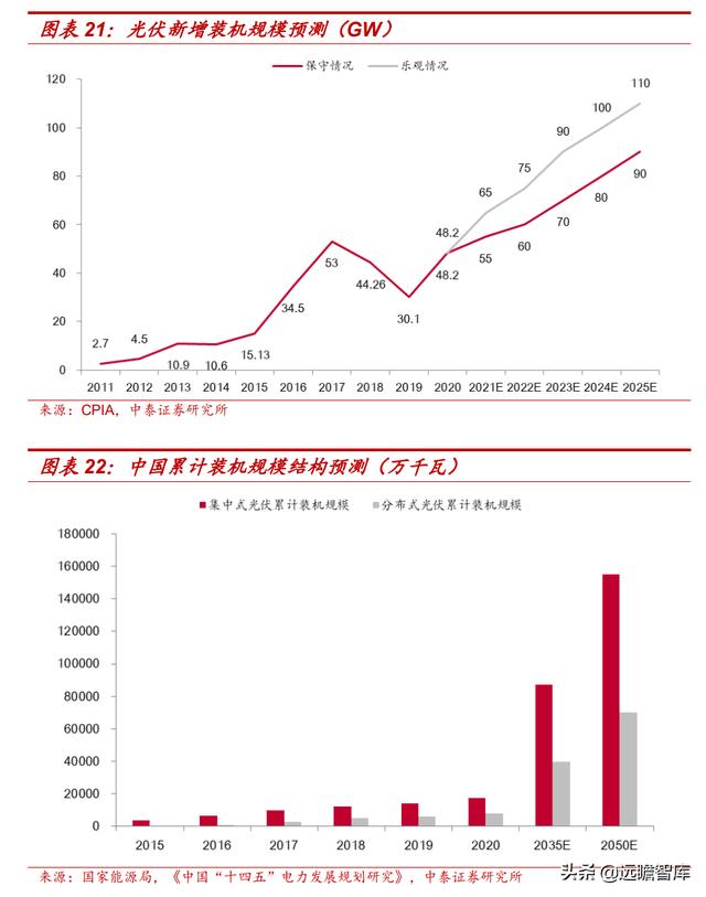 自发自用、余电上网，芯能科技：深耕分布式光伏，迎来发展机遇期