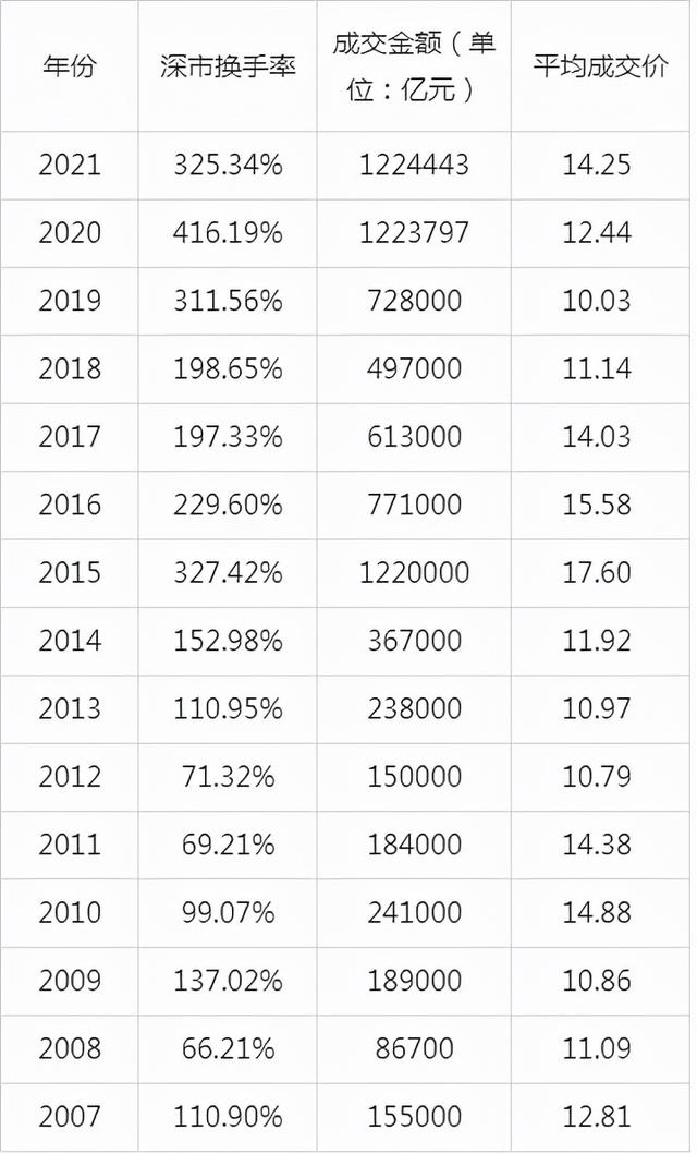 为什么亏损的总是散户？