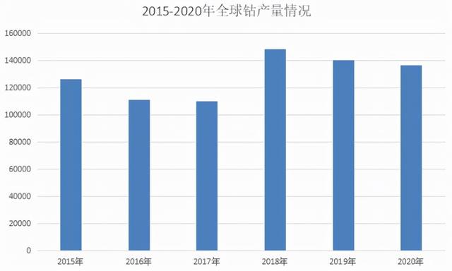 新能源下的大机会