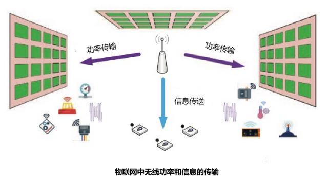 智能超表面，6G时代的颠覆式技术揭秘