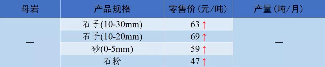 泸州制砂机配件