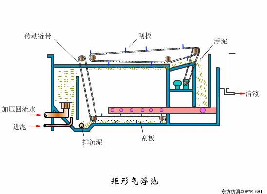 转鼓真空过滤机结构和工作原理