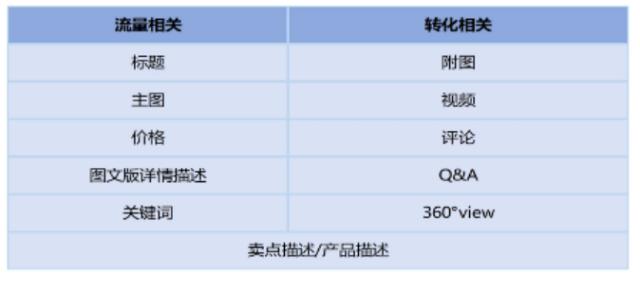 跨境电商如何优化listing「跨境电商选品」