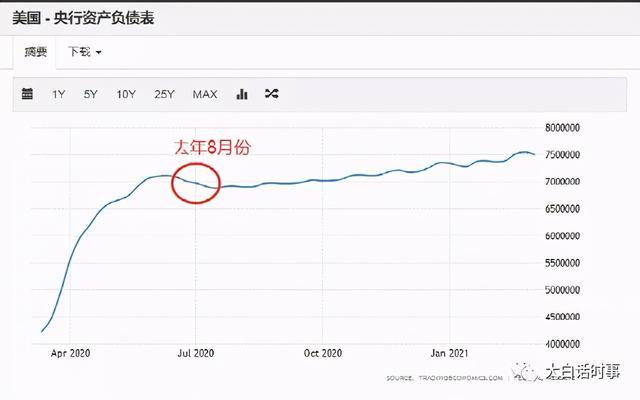 拜登对美元汇率的影响「拜登6万亿政府支出」