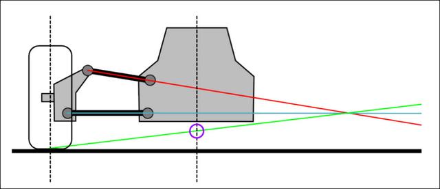 为什么双叉臂是YYDS？