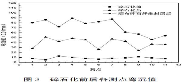 关于共振破碎机出售的信息