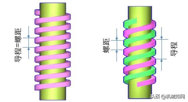 0个螺纹代表什么意思