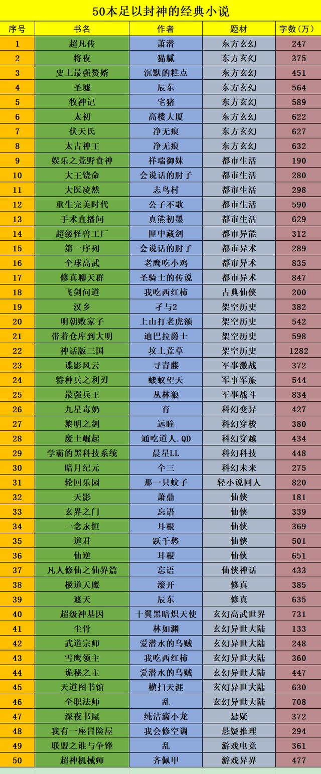 十本看完都舍不得删掉的小说「十大公认最好看的小说」