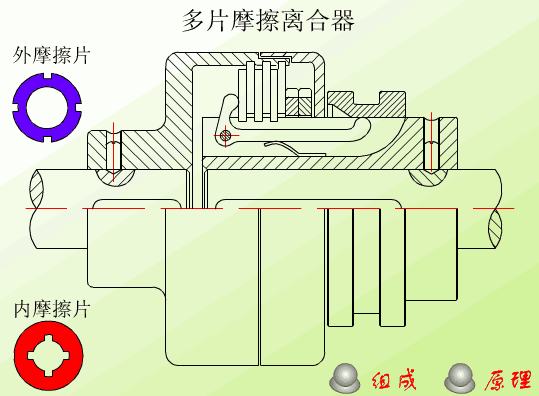 鄂破碎机自由度