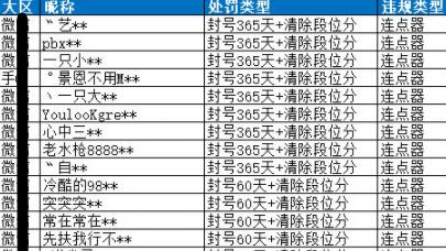 绝地求生自制辅助 “吃鸡”技术宅自制物理外挂，M16打成全自动，光子发来“奖励”