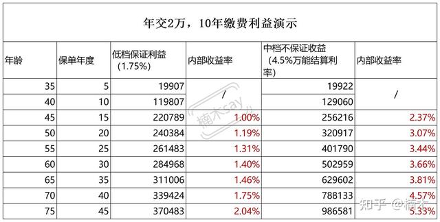 《御享金瑞》，开门红来了，带你擦亮眼