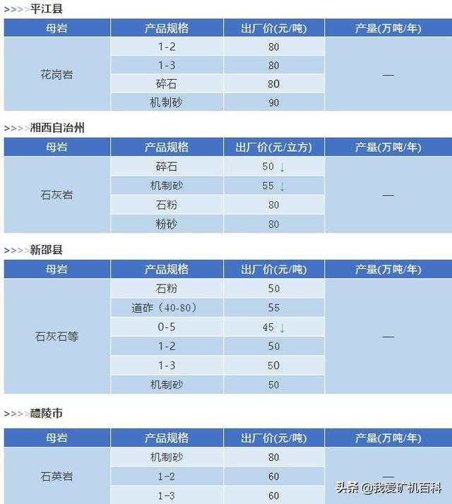 移动制砂机一吨多少钱