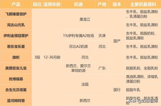 哪些是国产奶粉