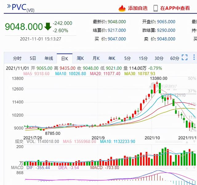 提前放假！1吨亏2000元！工厂开启最长“年假”