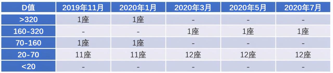 尾矿坝评估