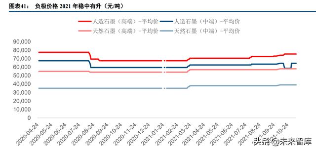 新能源汽车行业深度报告：电流奔涌，在时代的赛道飞驰