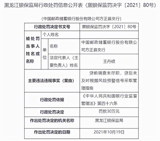 邮储银行一家分行、7家支行同一天被处罚 罚款合计210万