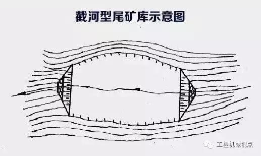 尾矿库类型