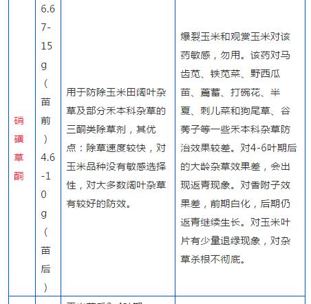 该种玉米了！用什么除草剂效果好？这张表，一看就知道！12